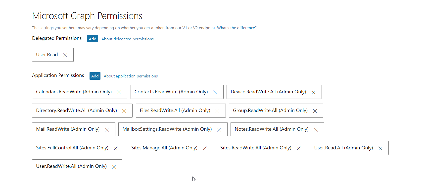 Automation and Creation of Office 365 groups using Flow, Microsoft ...